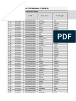 Data Offline Surveilans PTM Posbindu