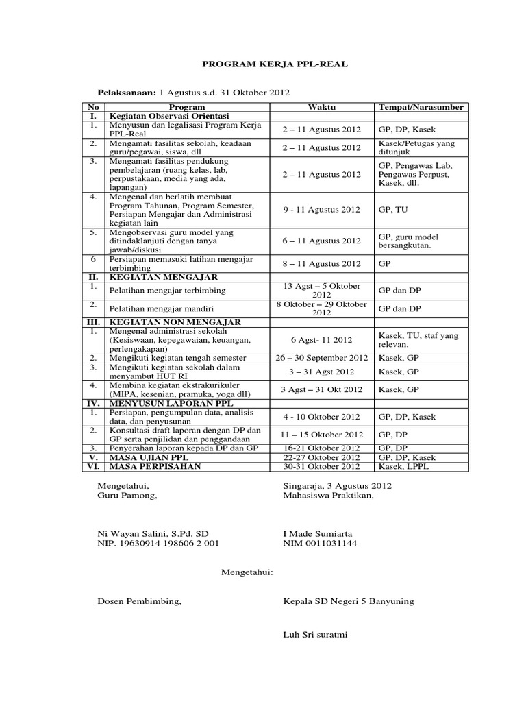 Docslide. - 19 Program Kerja PPL | PDF | Karier & Perkembangan | Sains ...