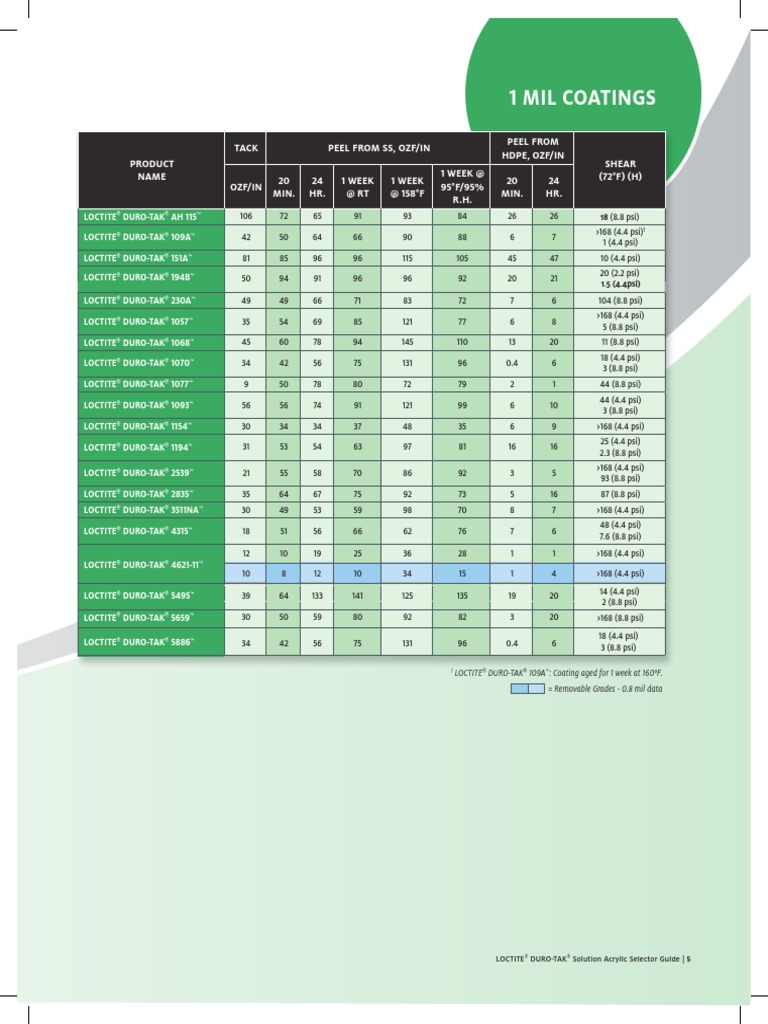 Henkel Medical PSA Selector Guide PDF Polyvinyl Chloride Materials