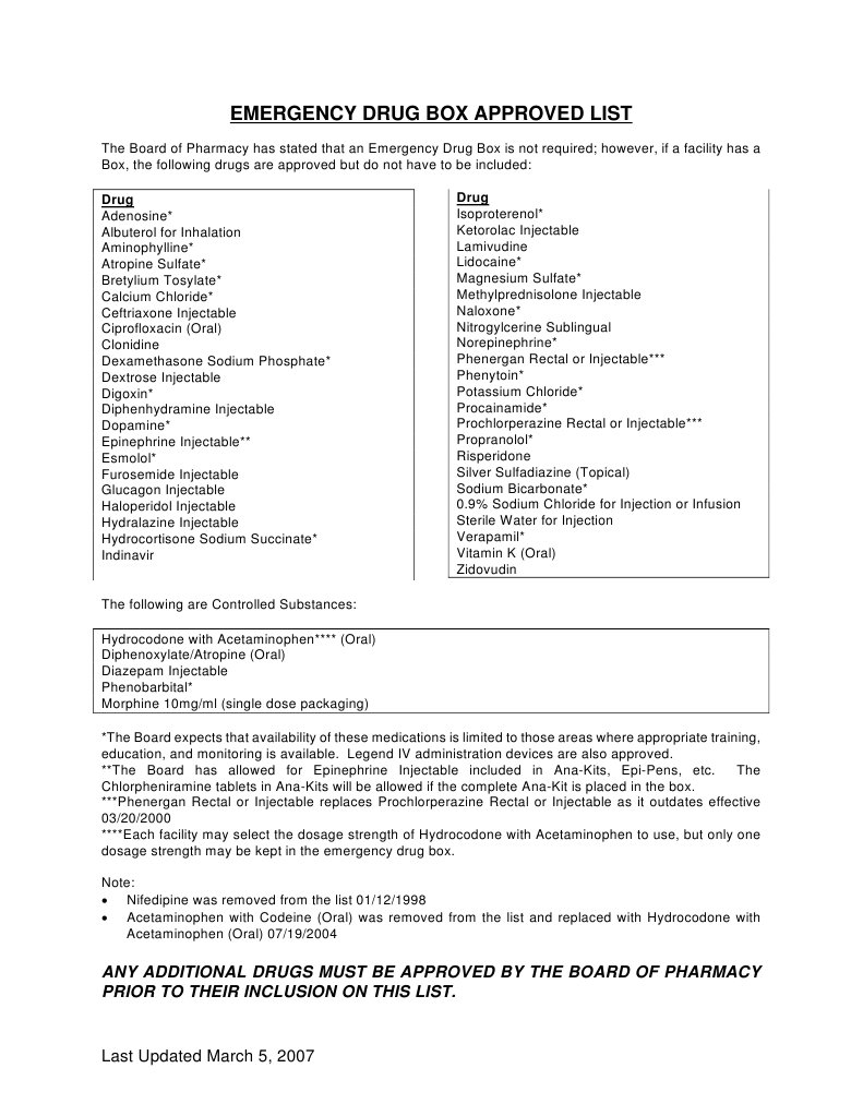 Approved Emergency Drug List | PDF | Pharmacology | Medicinal Chemistry