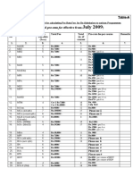 Pro-Rata Fee July 2009