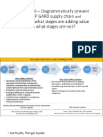 Conceptual - Diagrammatically Present The DEP GARD Supply Chain Determine What Stages Are Adding Value and What Stages Are Not?