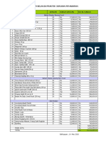 Daftar Barang Praktek