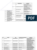 Usulan Izin Belajar s2 - Maret 2015