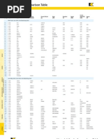 Material Grade Comparison Table