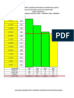 Grafik Pws Anak Januari 2016