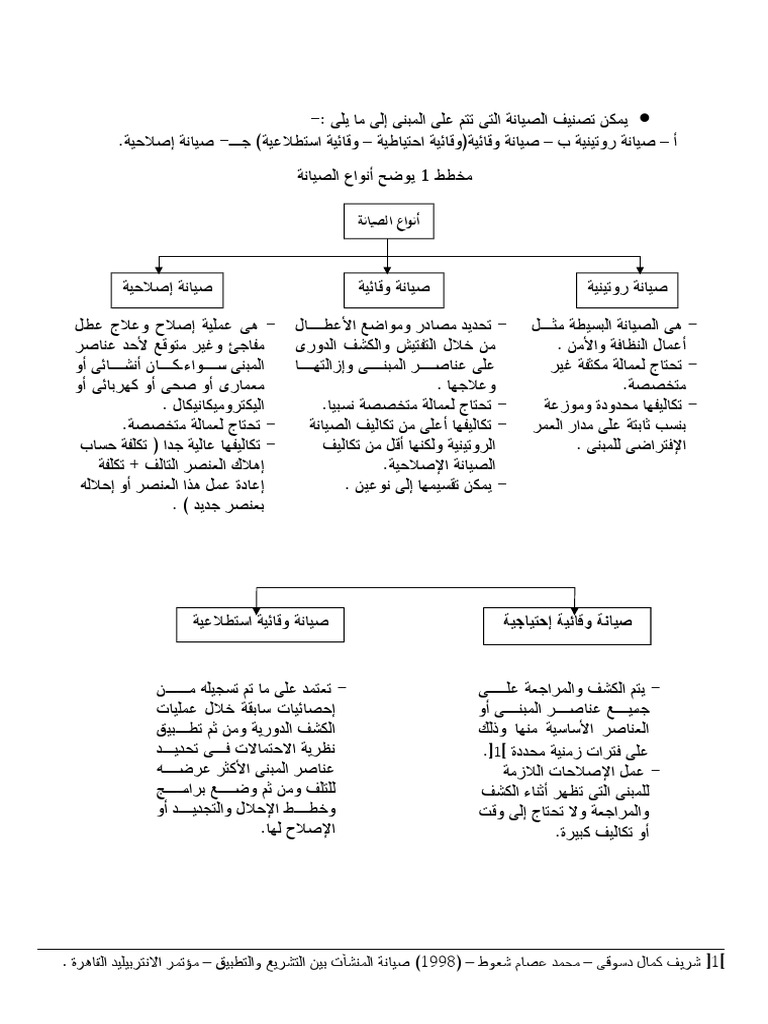 أسرع صيانة دورية انجليزي