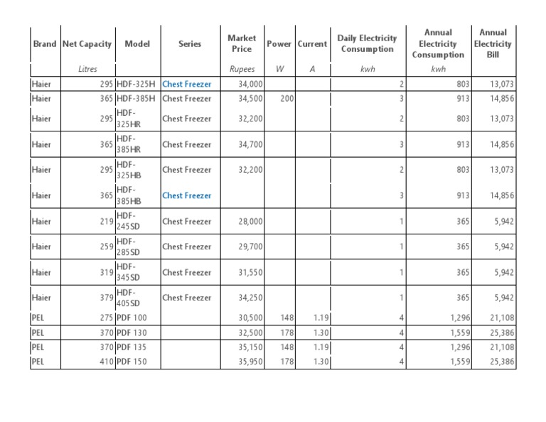 Litres Rupees W A KWH KWH Chest Freezer PDF Electric Power Power