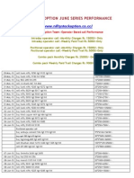 June Series Operator Based Stock Market Tips Performance