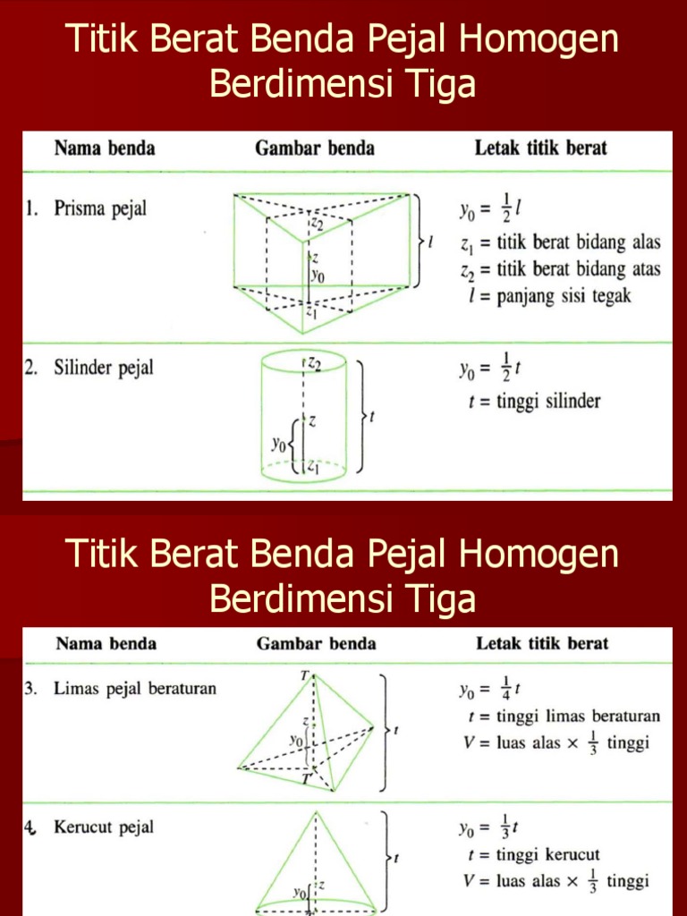 Titik Berat Benda Pejal Homogen