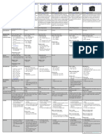 LFS Camera Chart 2016