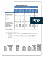 Maruti Financial Ratio Analysis