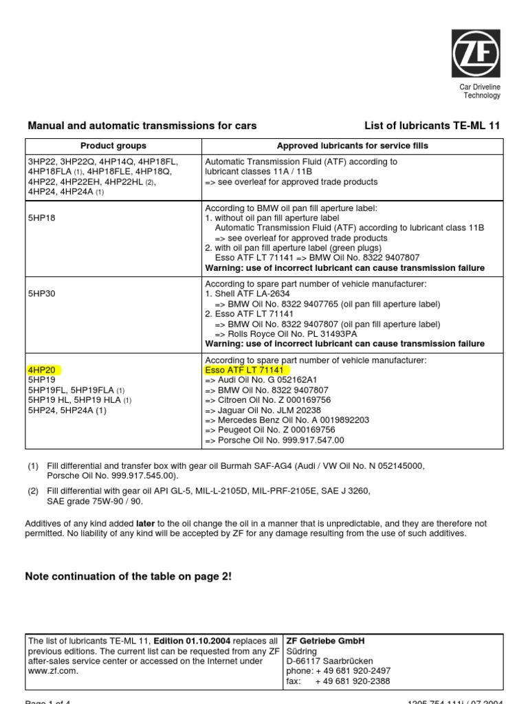 ZF Approved Transmission Fluids