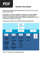 Download Struktur Pasar Modal by lolcat88 SN38627018 doc pdf