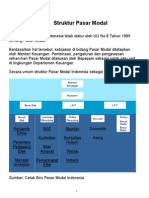 Struktur Pasar Modal