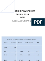 Capaian Hasil Kinerja Pengelolaan HSP 2010 - 2014