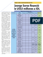 ONG de George Soros financió con más de US$3 millones a IDL