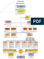 Struktur Organesasi SD