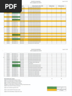 City of Greensboro Report on Summit Avenue Apartments