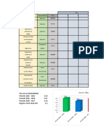 Carta Gantt Panaderia