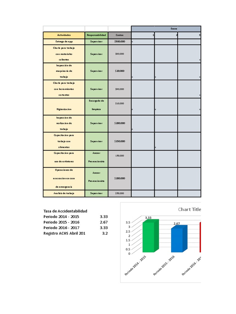 Carta Gantt Panaderia