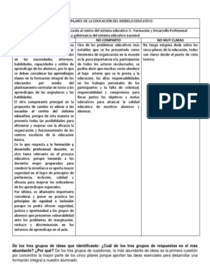 Aprendizajes Clave - 5 Pilares de La Educación - Tabla Comparativa -  21!07!18 | PDF | Maestros | Evaluación