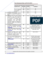 Service Tax Abatement Rate Chart 01.04.2015 PDF