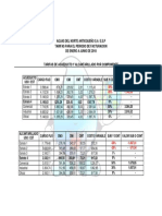 Aguas Del Norte Antioqueño S.A E.S.P Tarifas para El Periodo de Facturacion de Enero A Junio de 2018