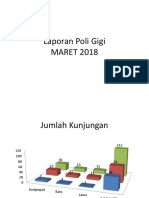 Laporan Poli Gigi maret 2018.pptx