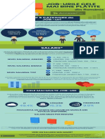 Job-Uri Bine Platite Romania - INFOGRAFIC AccesisPro