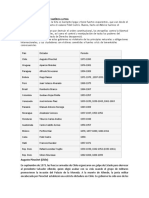 Principales Dictadores de América Latina