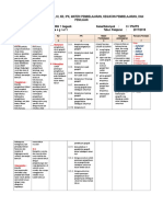 Analisis SKL, Ki, KD, Ipk