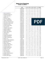 Master List of Examinees: Grade 10 Corinth