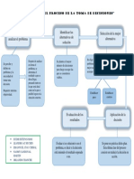 Diagrama Proceso de La Toma de Decisiones