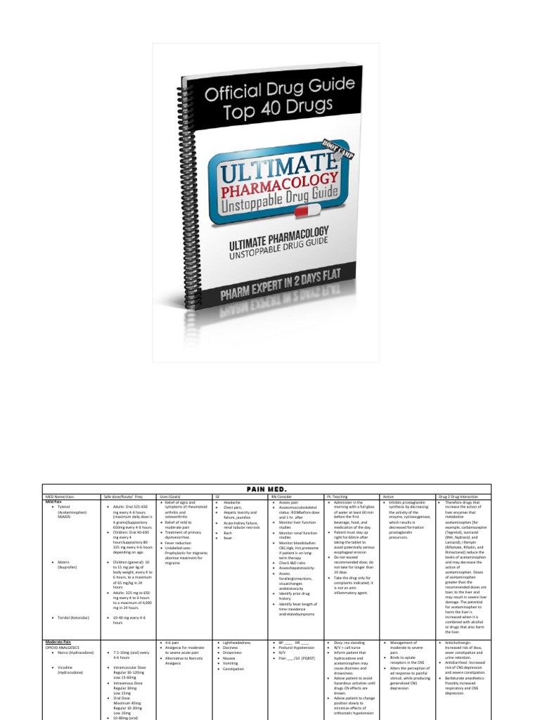 Drug Incompatibility in Pain Management | PDF | Analgesic | Pharmacology