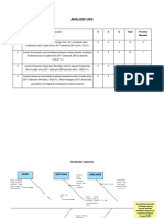 Analisis USG Program SPM