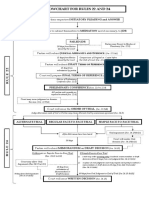 3-FLOWCHART of Rules 22 and 24