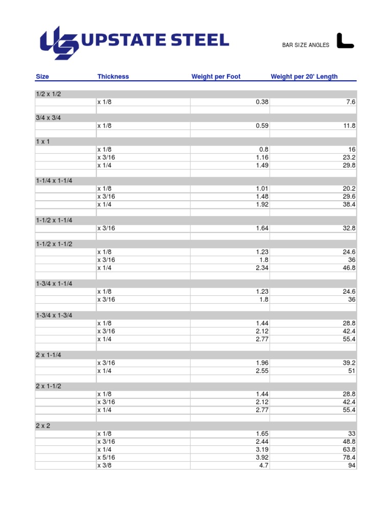Angle Weight Chart PDF | PDF