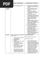 General Guardianship Guardianship of Minors