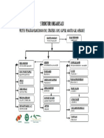 Struktur Organisasi Dan Job Desk PDF