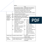 PCA Vs EFA Quick Comparison