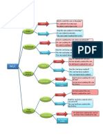 all_past_tenses__active_and_passive__mind_map_.docx