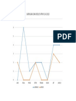 Graph U14