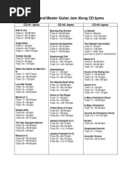 LMG BPMs For Jam Along CDs PDF