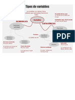 Tipos de Variable