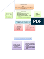 Mapa Conceptual DE MICROFINANZAS