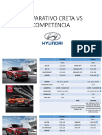 Comparativo Creta Vs Competencia