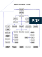 organigrama congreso nacional.pdf