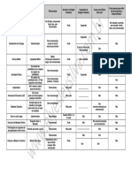 TABELA DE LICENÇAS E AFASTAMENTOS.pdf