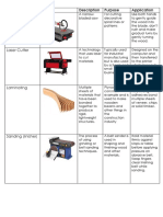 Tools and Techniques - DT